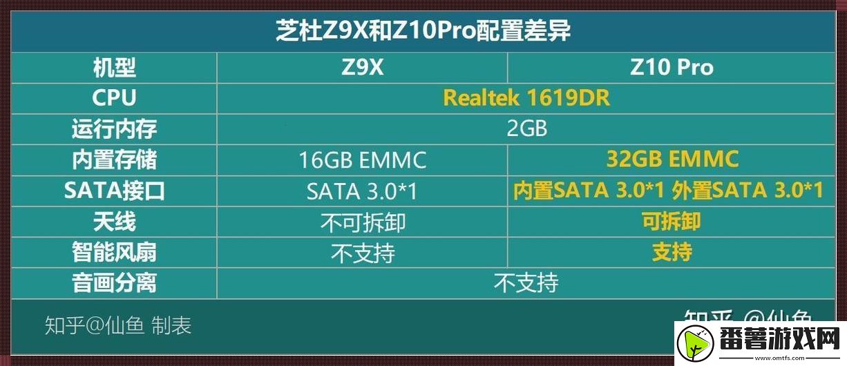 科技狂潮：zppdooz9x与z9s-热情如火-你敢点吗