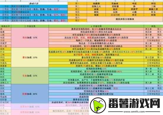 阴阳师犬神出没地与悬赏封印击杀全攻略