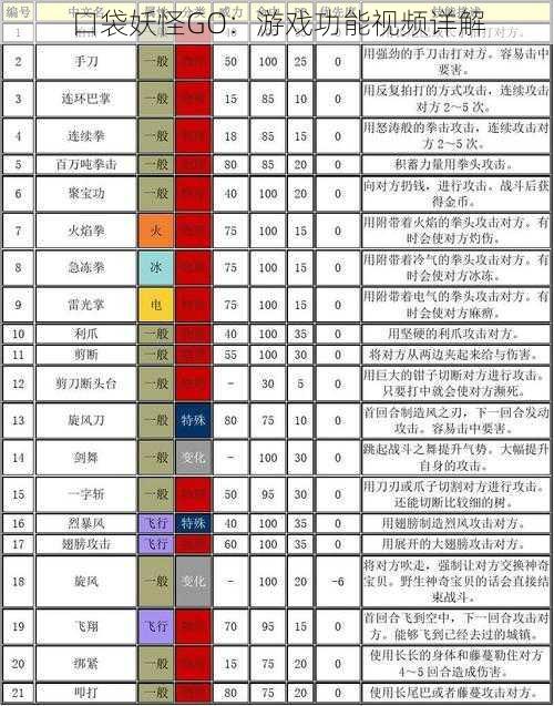 口袋妖怪GO:游戏功能视频详解