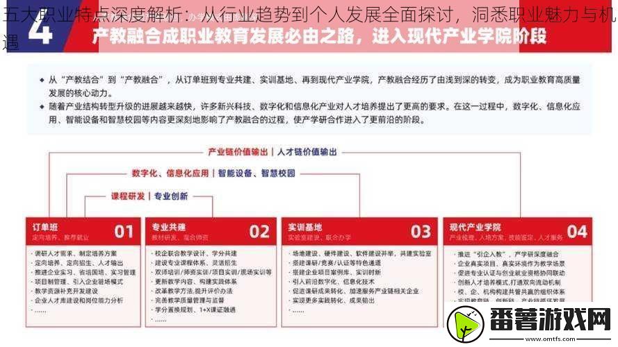 五大职业特点深度解析：从行业趋势到个人发展全面探讨-洞悉职业魅力与机遇