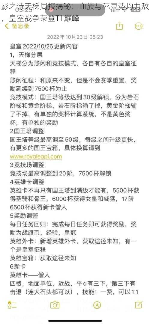 影之诗天梯周报揭秘:血族与死灵势均力敌,皇室战争荣登T1巅峰