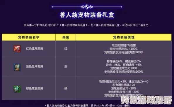 DNF游戏玩家必看：全面解析哪个宠物礼包性价比最高