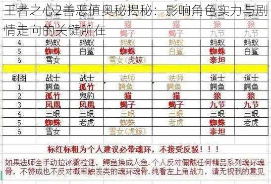 王者之心2善恶值奥秘揭秘:影响角色实力与剧情走向的关键所在