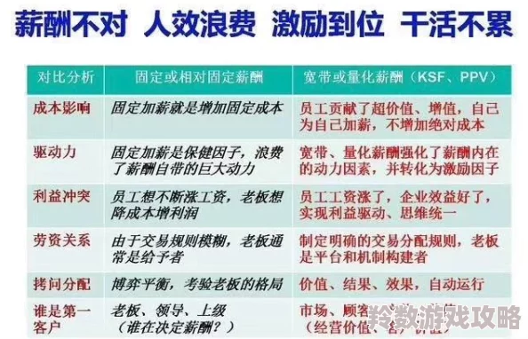 《梦境食旅》员工全方位考核攻略：解锁晋升秘籍与绩效提升之道