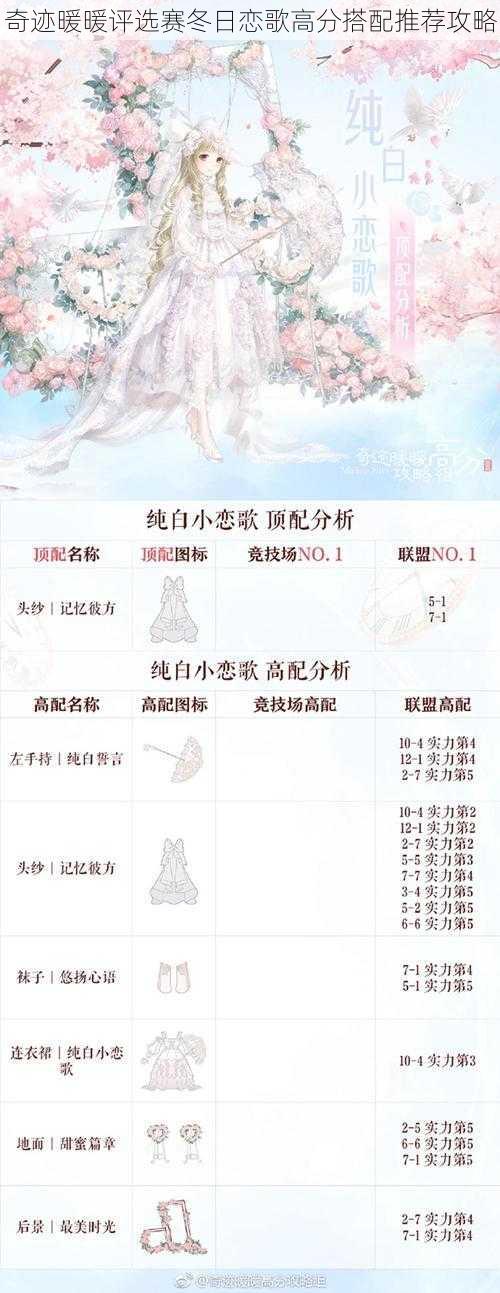 奇迹暖暖评选赛冬日恋歌高分搭配推荐攻略