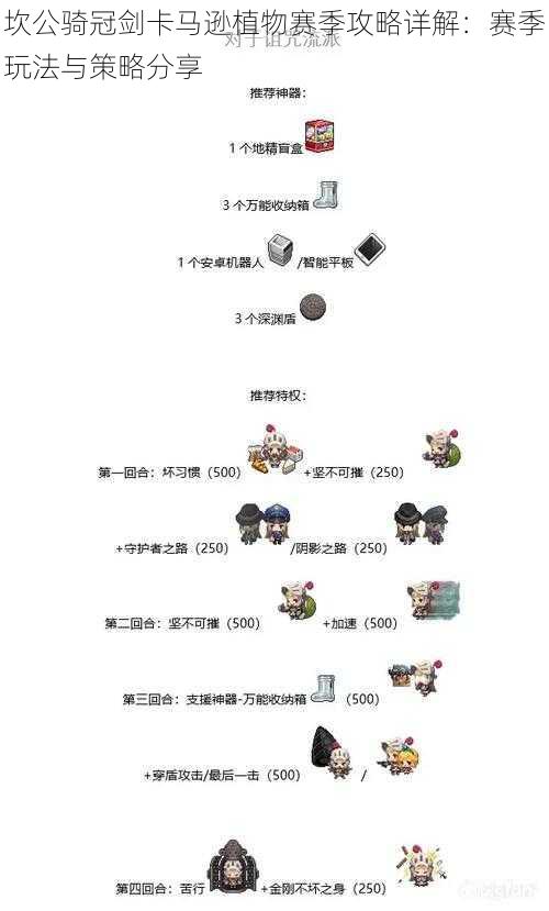 坎公骑冠剑卡马逊植物赛季攻略详解:赛季玩法与策略分享