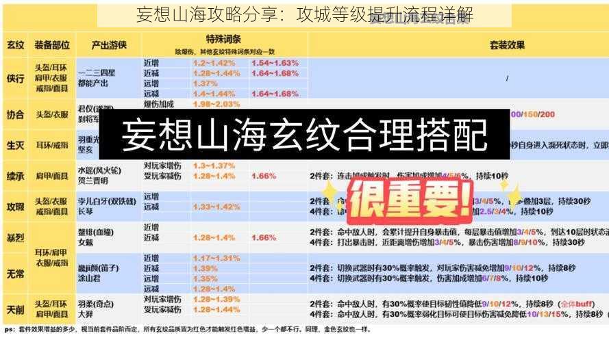 妄想山海攻略分享:攻城等级提升流程详解