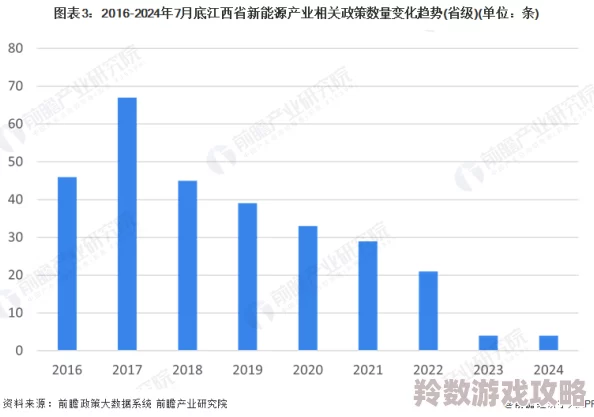 日本特级黄色最新进展消息：日本政府计划在2024年进一步推广特级黄色产品以提升国际市场竞争力