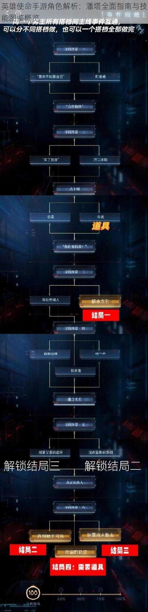 英雄使命手游角色解析：潘塔全面指南与技能图鉴概览