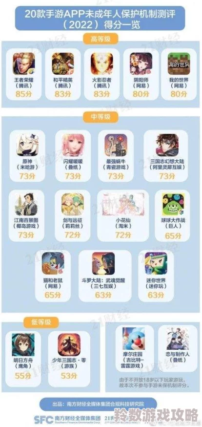 18+游戏手游，画面精美，玩法多样，但内容确实不适合未成年人，需谨慎选择