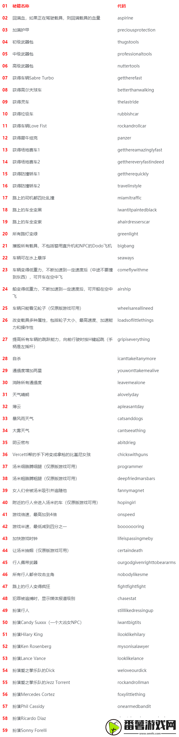 幻影特工队游戏秘籍作弊码全揭秘
