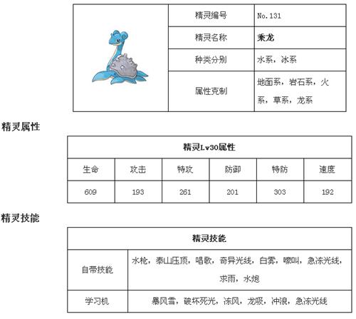口袋妖怪重制之旅:初始精灵选择攻略指南全解析