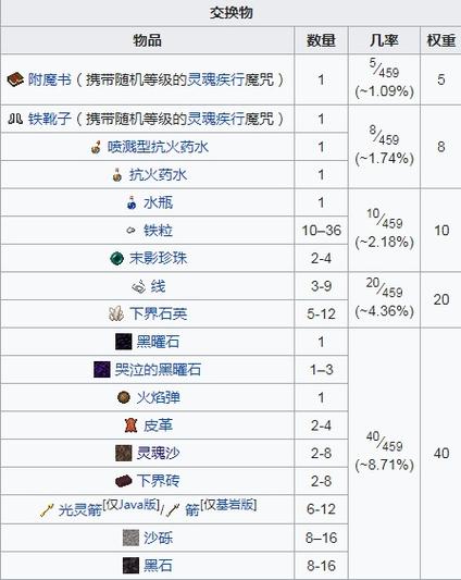 猪灵交易初探：掌握我的世界交易技巧与艺术