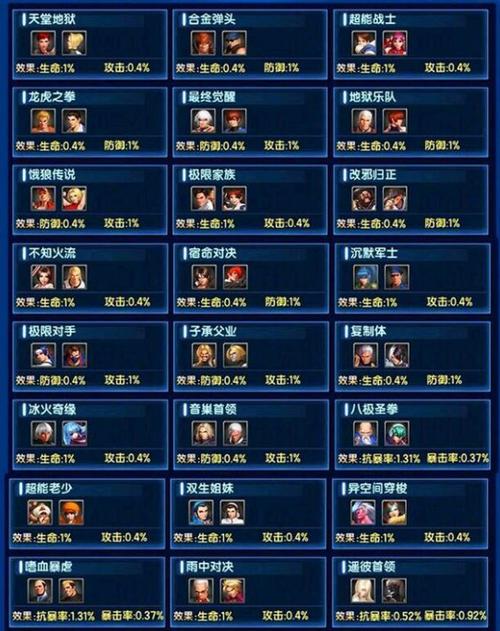 拳皇98终极之战OL主线第16章攻略：快速通关秘籍揭秘