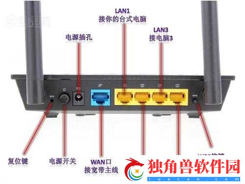 H3C-路由器接口正确插法详解