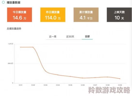 暖暖视频最新进展消息：平台用户数量突破千万，新增多项互动功能提升用户体验