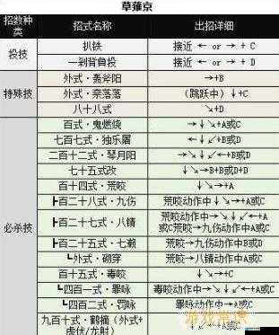 拳皇97OL草薙京深度技能属性图鉴，全面解析火焰之王的战斗能力