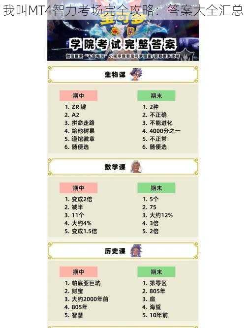 我叫MT4智力考场完全攻略:答案大全汇总