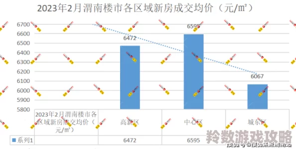随州买房最新进展消息：2023年房地产市场回暖政策出台，购房者信心逐步恢复，成交量明显上升