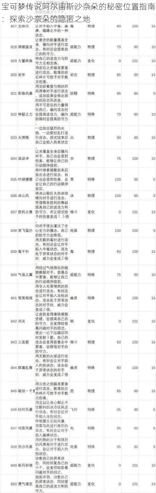 宝可梦传说阿尔宙斯沙奈朵的秘密位置指南：探索沙奈朵的隐匿之地