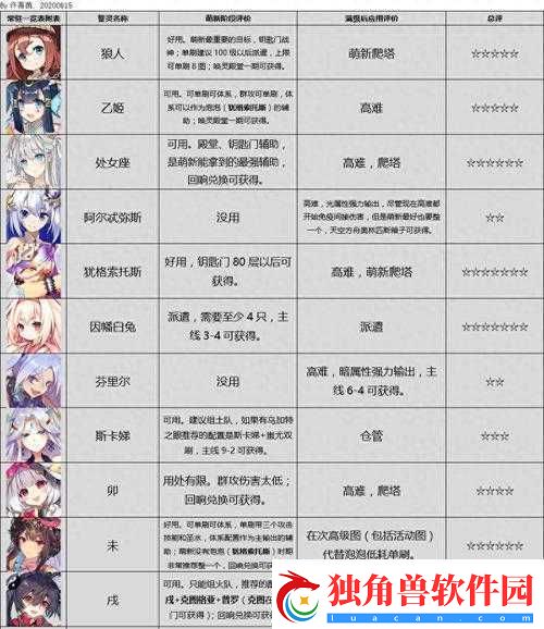 方舟指令-2-3-三星攻略及掉落誓灵