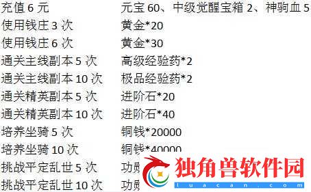 少年群英传黄金使用技巧详解