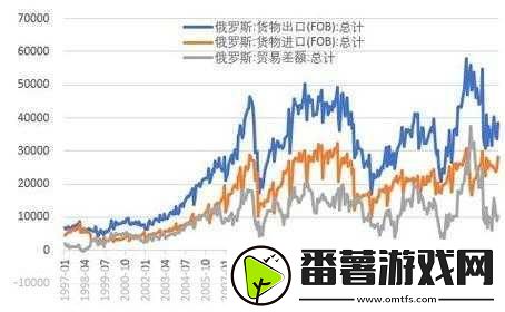 美国俄罗斯日本韩国-1.-美国对俄制裁新策略：影响全球经济格局