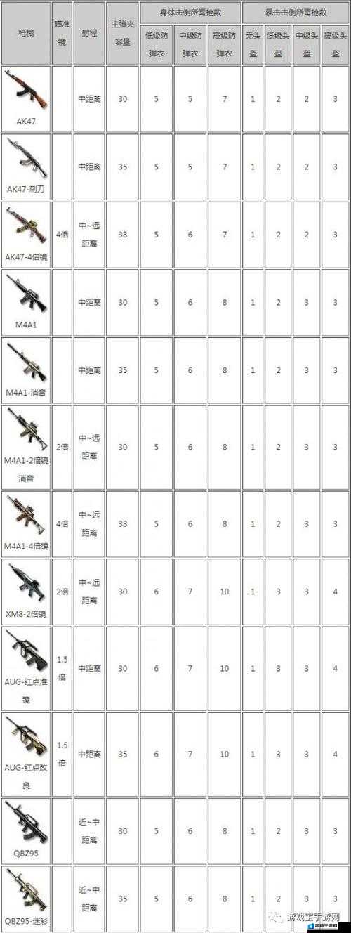 全民枪王中M4A1突袭枪械性能如何？全面属性图鉴深度解析