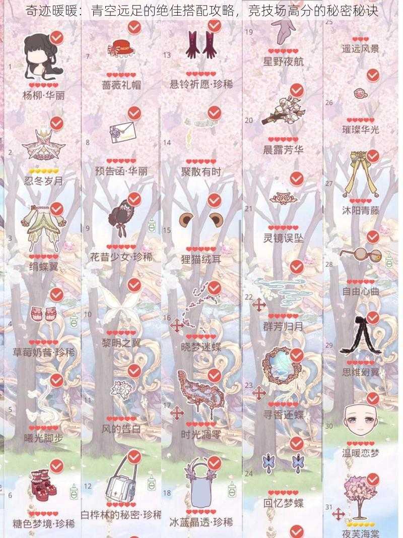 奇迹暖暖:青空远足的绝佳搭配攻略,竞技场高分的秘密秘诀