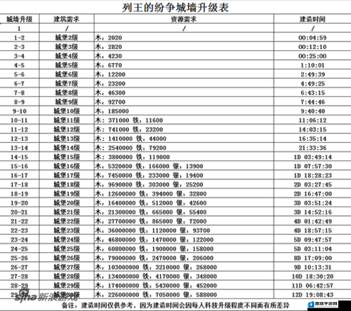 列王的纷争中技能点高效分配策略，全面解析技能加点攻略