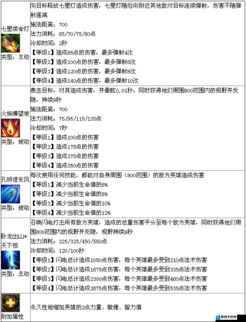 深度解析X三国中诸葛亮的角色定位，缘分搭配、技能效果及随从选择详解