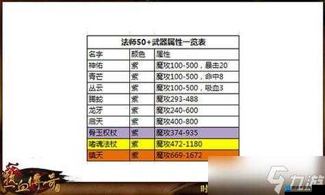热血传奇手机版，法师最强装备推荐及在资源管理与战斗效能中的重要性