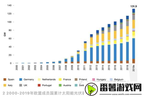 欧洲无线一线二线三W955-1.-欧洲无线通信技术的未来发展趋势分析