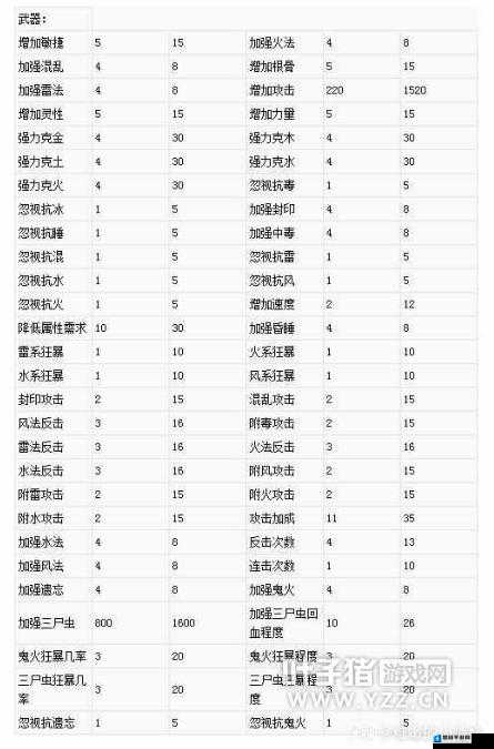 师父有妖气炼化系统全攻略，玩法规则与炼化技巧深度解析