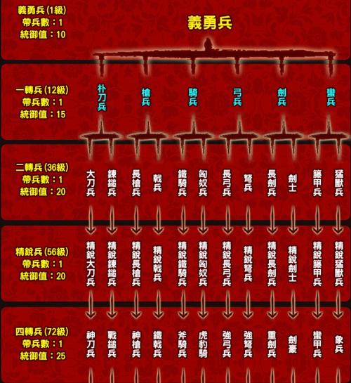 国群英传2升级攻略：探寻快速提高角色等级的策略之道