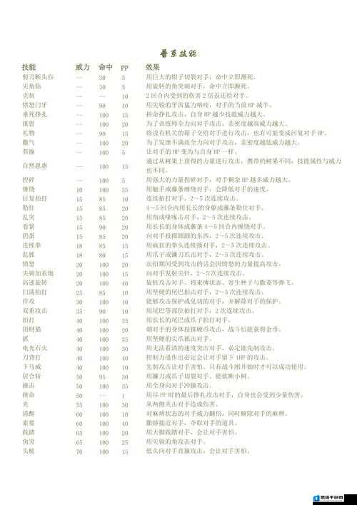 口袋妖怪复刻地面系技能表与详解