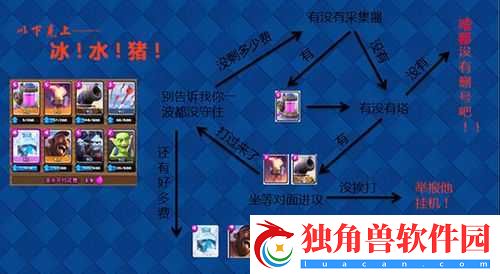 皇室战争冰猪流指南：牌序节奏技巧