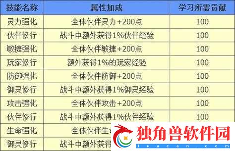 新仙剑奇侠传手游门派书院全技能介绍
