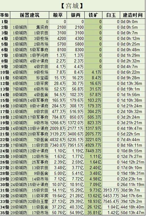 国群英传霸王之业新手入门指南:初期发展攻略详解
