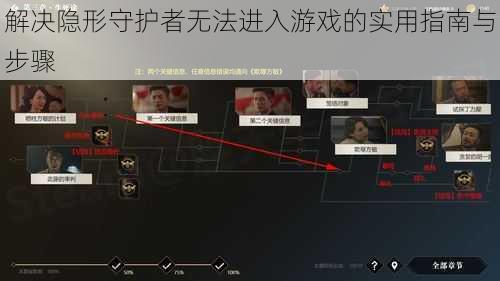 解决隐形守护者无法进入游戏的实用指南与步骤
