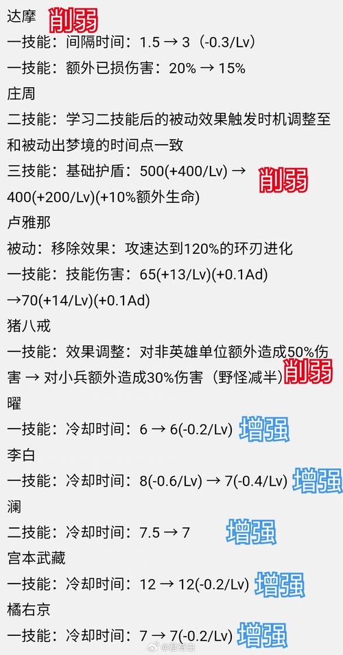 李白与达摩的荣耀克隆对决:策略与技巧深度解析