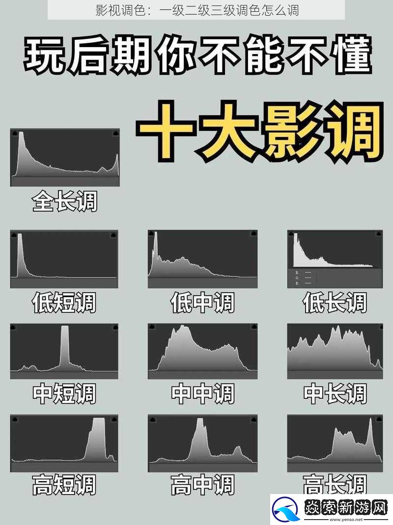 影视调色：一级二级三级调色怎么调