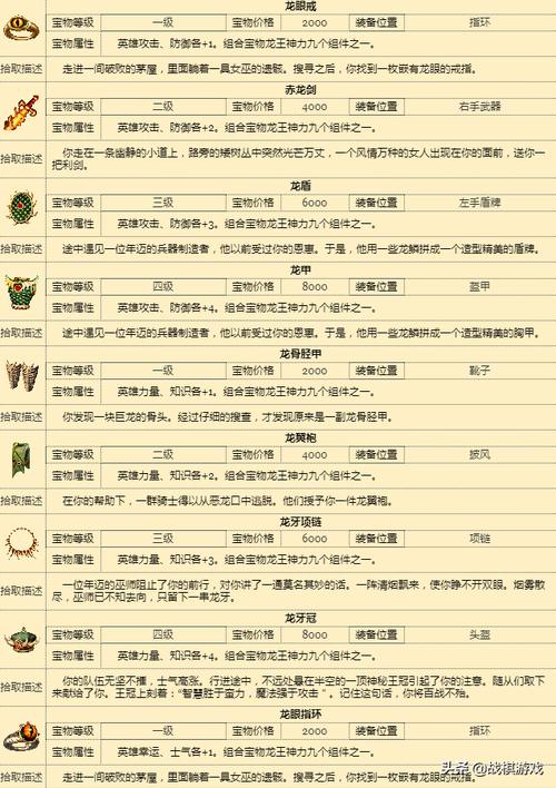 乱世甘宁的荣耀征战：装备选择及宝物推荐攻略全解析