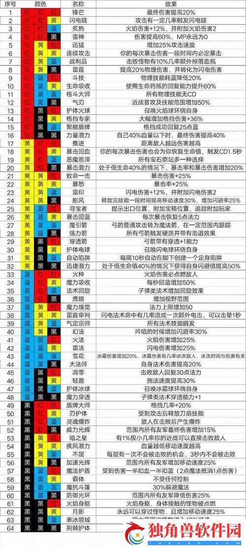 魔渊之刃荣誉值获取攻略：速刷荣誉值方法与途径解析