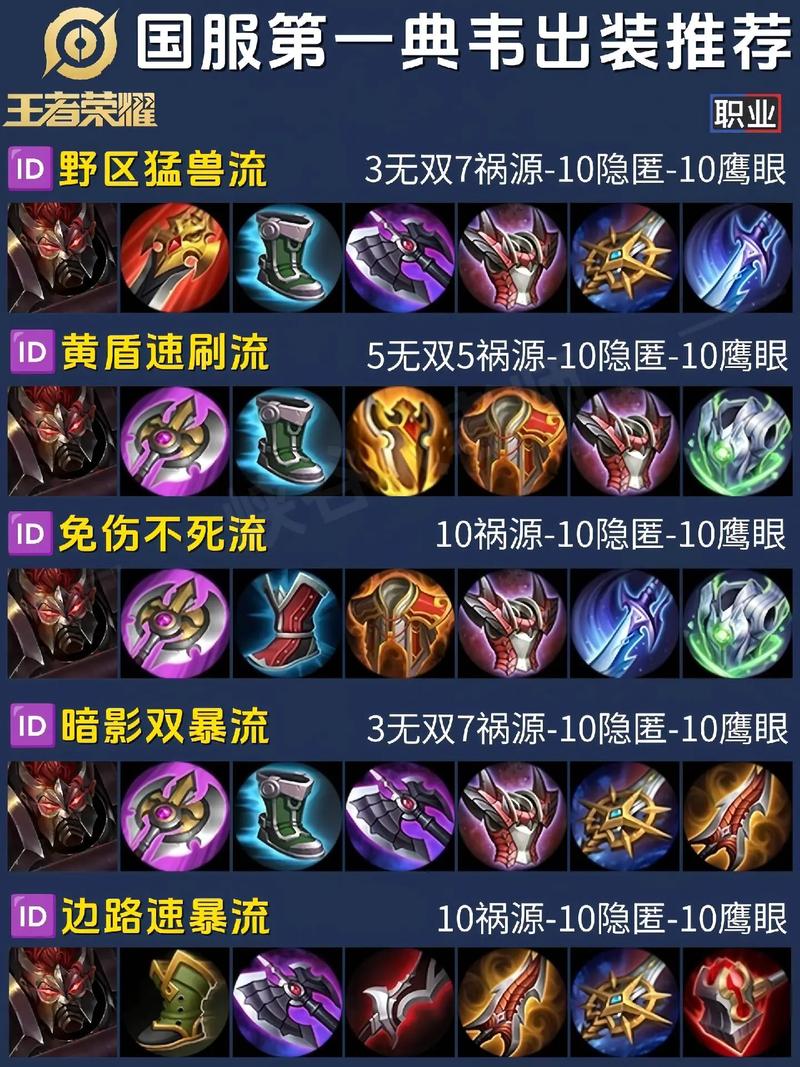 王者无上：典韦5v5实战解析——上单霸主的力量展示