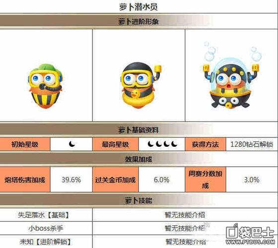 关于保卫萝卜3角色技能对比览的全面解析与深度探讨