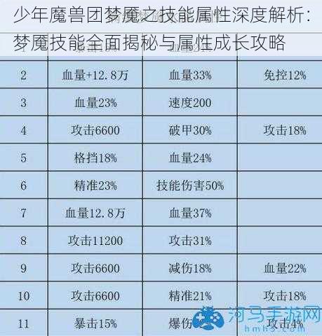 少年魔兽团梦魇之技能属性深度解析：梦魇技能全面揭秘与属性成长攻略