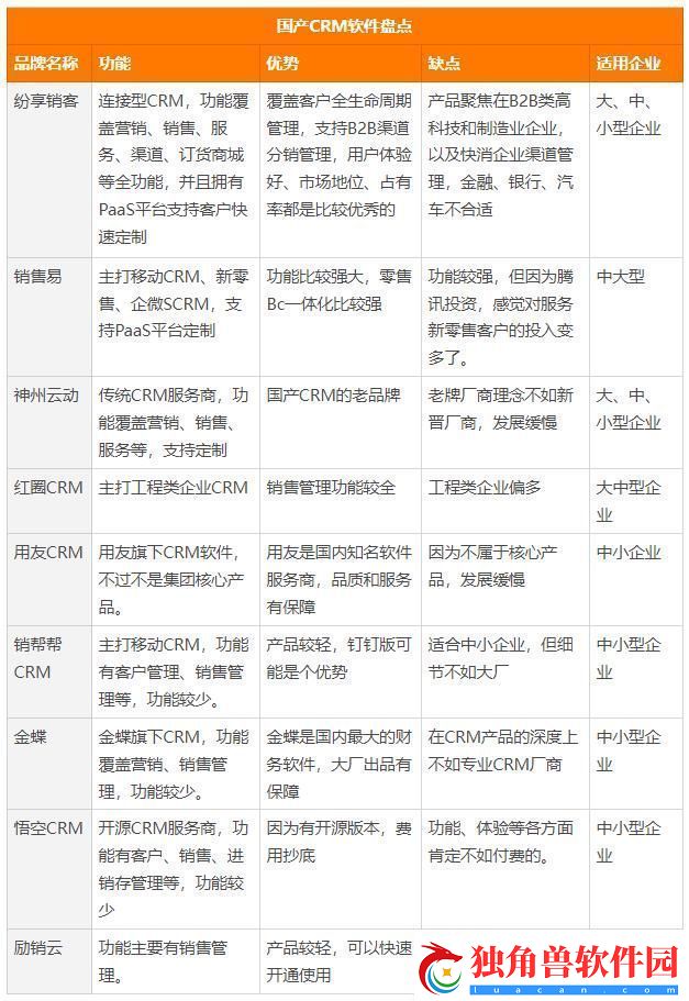 “crm免费榜-笑话一场-游戏界的黑色幽默”