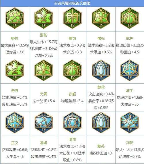 王者荣耀S10赛季达摩铭文搭配指南：提升战力必备铭文推荐与攻略