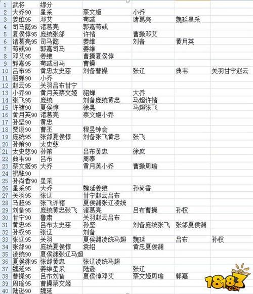 少年国志群雄武将缘分深度解析：览群雄武将缘分全攻略